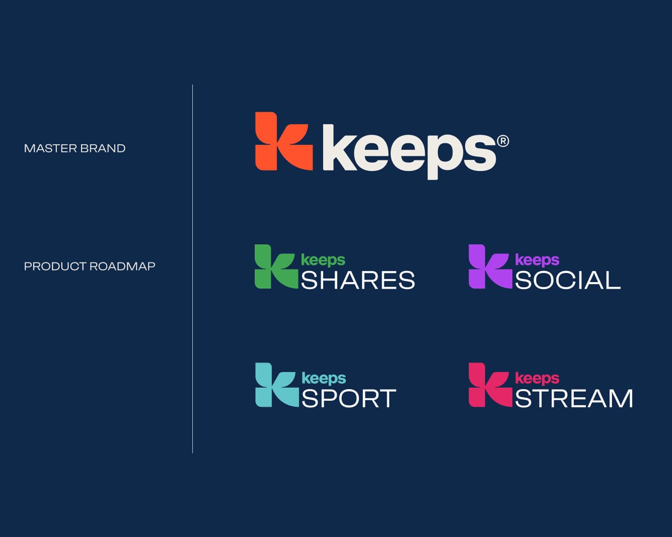 Keeps Brand Roadmap