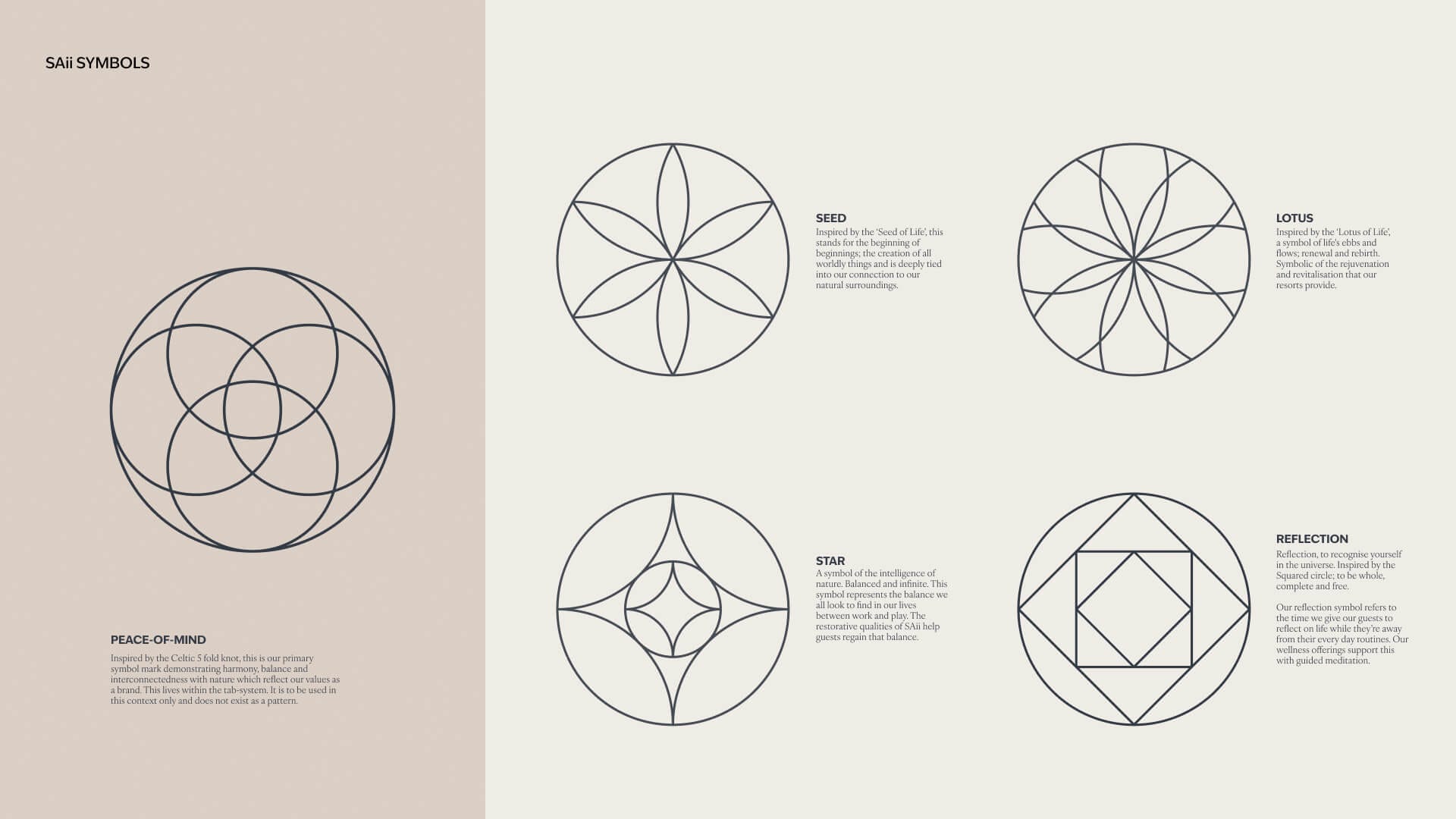 SAii Symbol Language